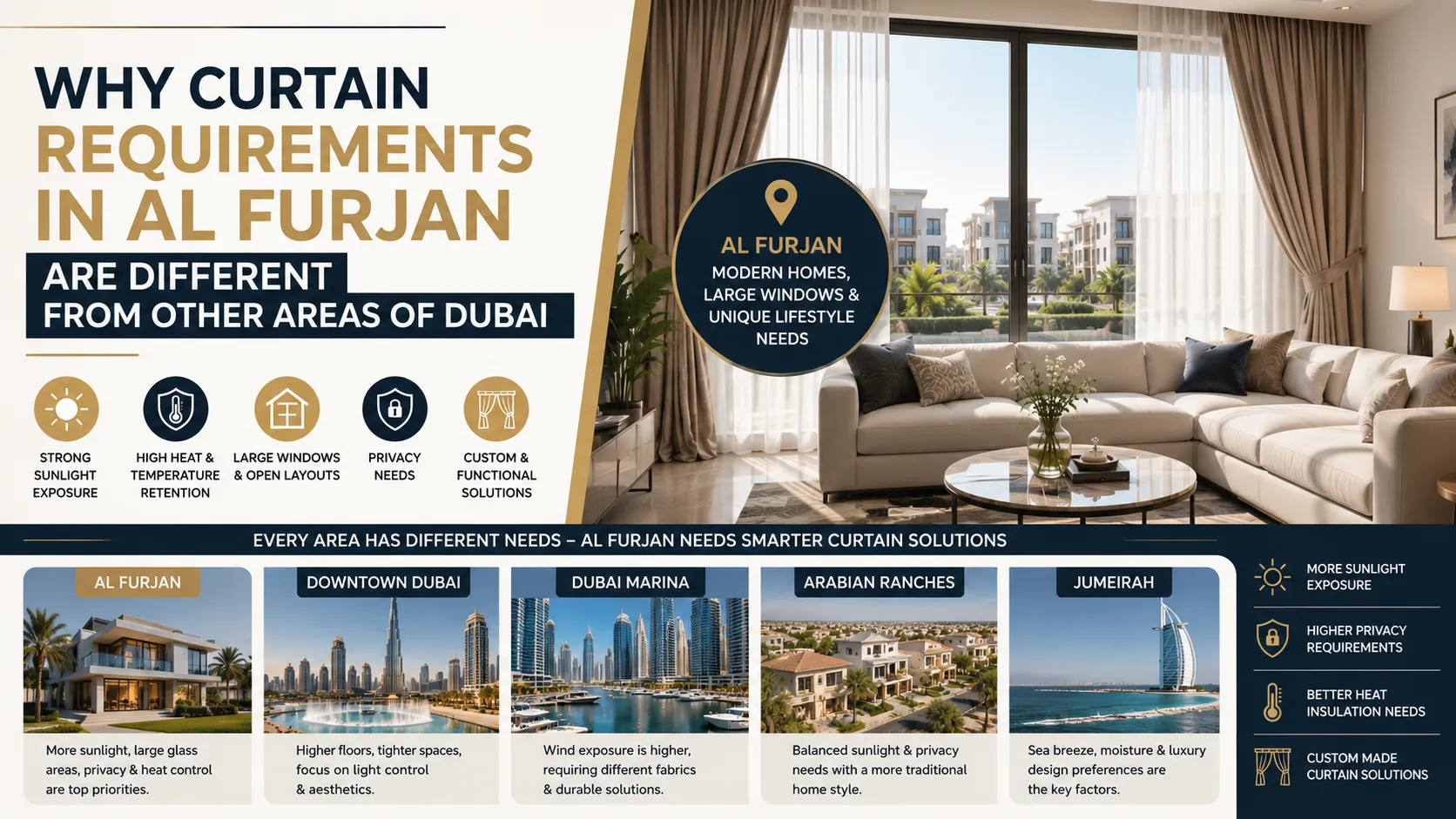 Why Curtain Requirements in Al Furjan Are Different from Other Areas of Dubai