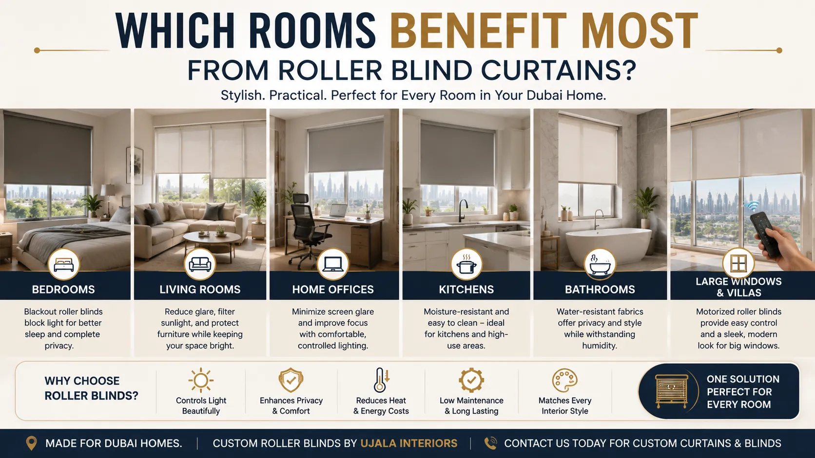 Which Rooms Benefit Most from Roller Blind Curtains